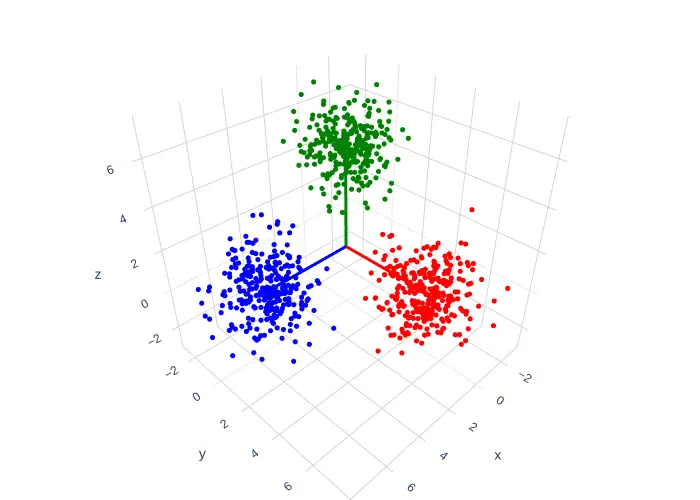 Multivariate Analysis